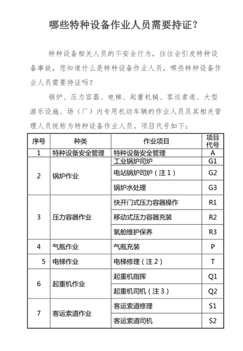 哪些特種設(shè)備作業(yè)人員需要持證？_副本.png